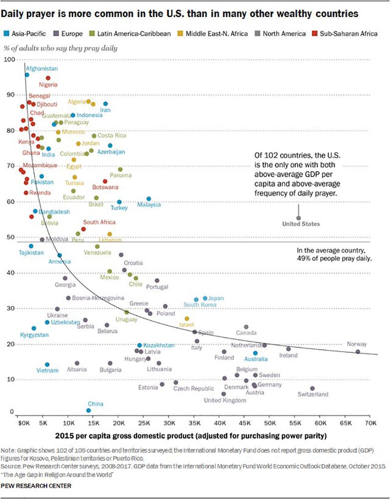 Pesquisa do Instituto PEW de 2018
