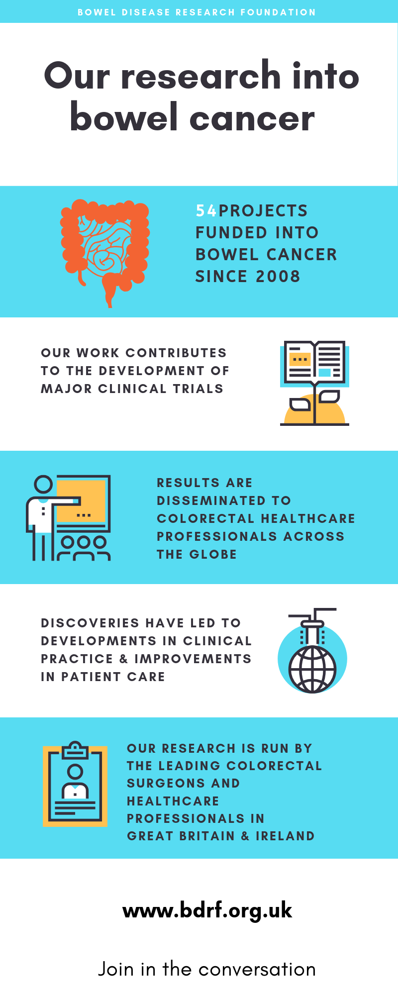 Bowel Disease Research Foundation by Bowel Disease Research