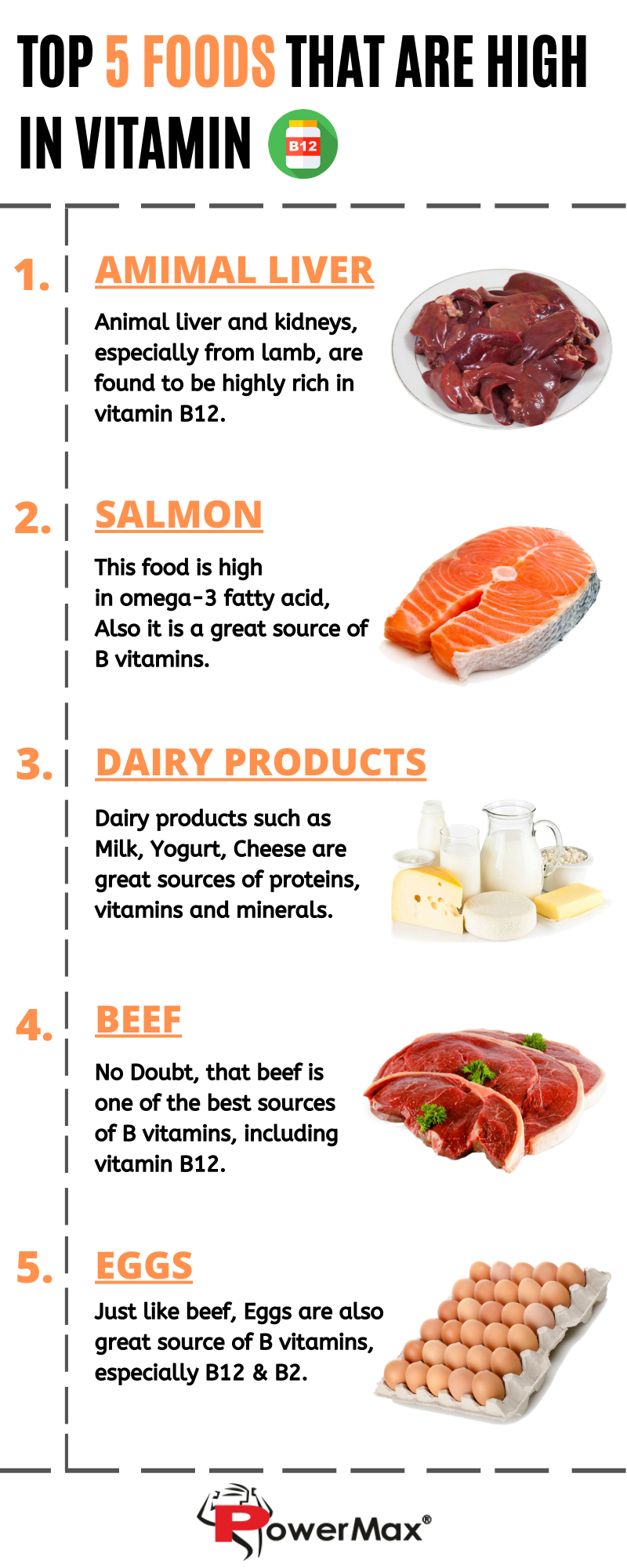 Top 5 Foods That Are High In Vitamin B12 | by POWERMAXFITNESS | Medium