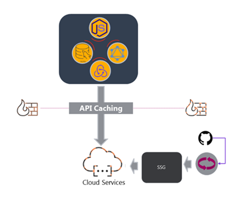 Idea on JAMstack, Markdown and a Drupal module, part 3 — Microservices