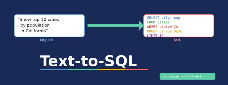 Text-to-SQL Today, a Major AI Challenge | by Peter Bi | Feb, 2026 | Medium