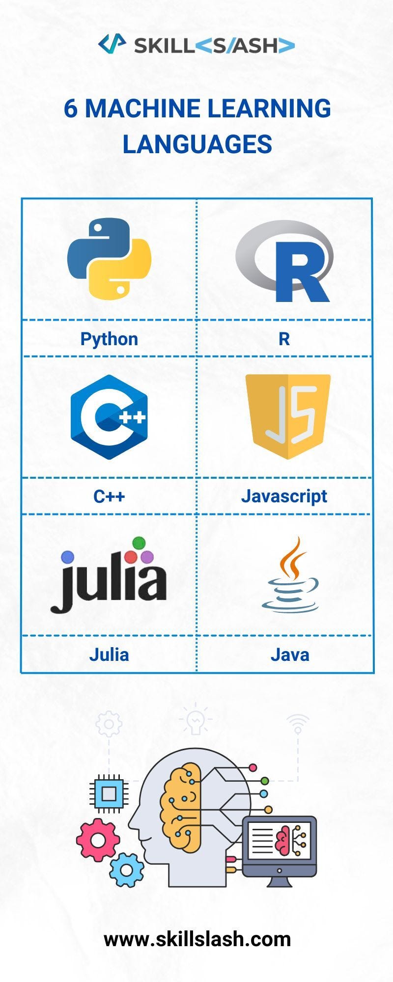 6 Machine Learning Languages - Kattilaxman - Medium