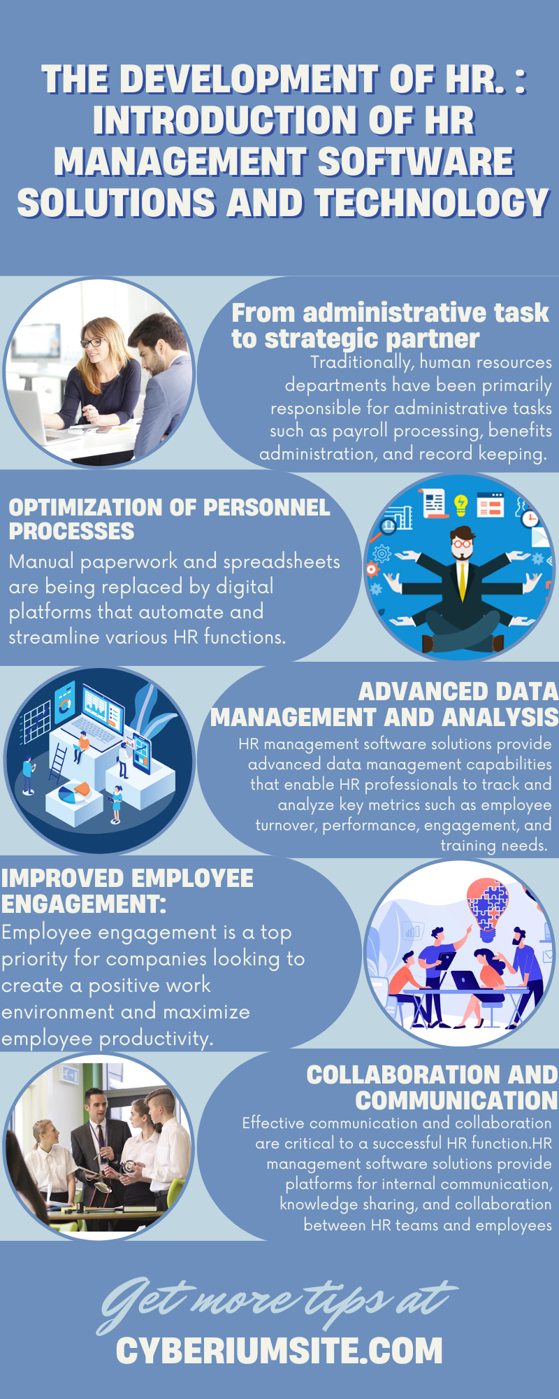 The development of HR. Introduction of HR management software solutions and technology by