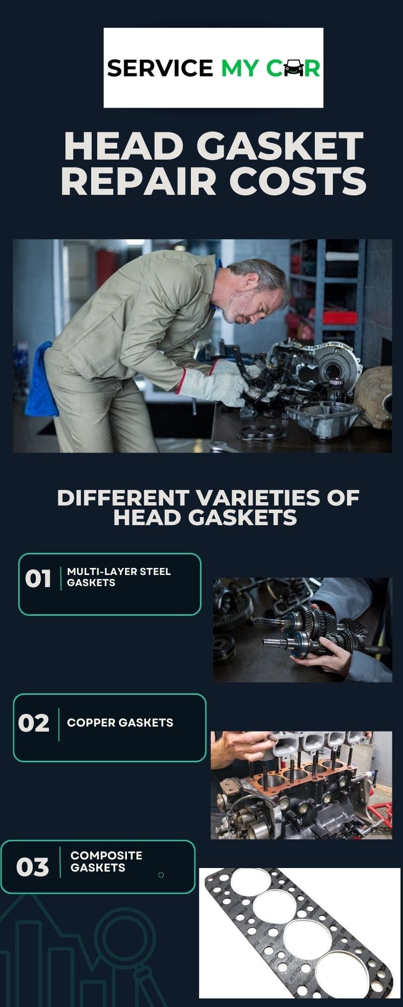 Head Gasket Repair Costs. The head gasket, a humble yet vital… by
