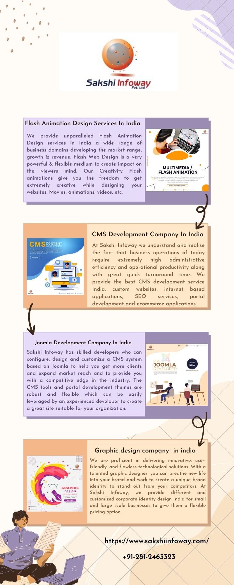 Flash Animation Design Services In India - Sakshi Infoway - Medium