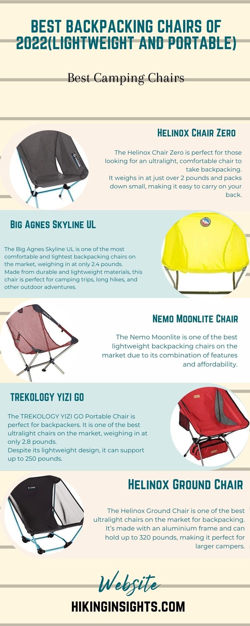 Best Backpacking Chairs Of 2022 eugene frank Medium