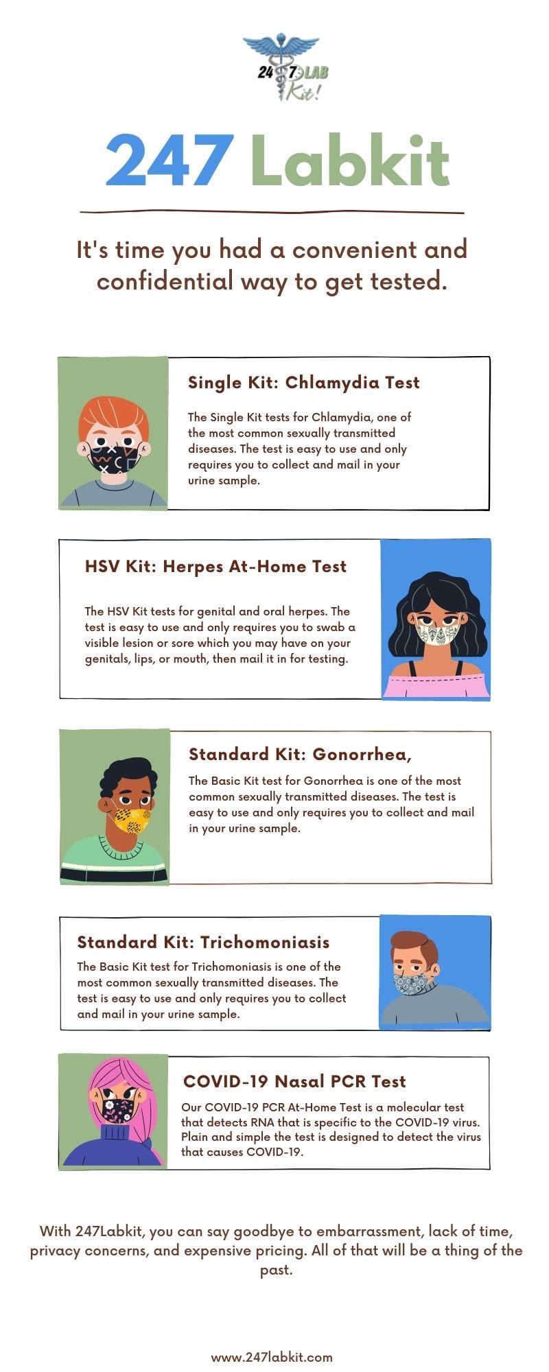 Gonorrhea Test Kits At Reasonable Prices 247Labkit Medium