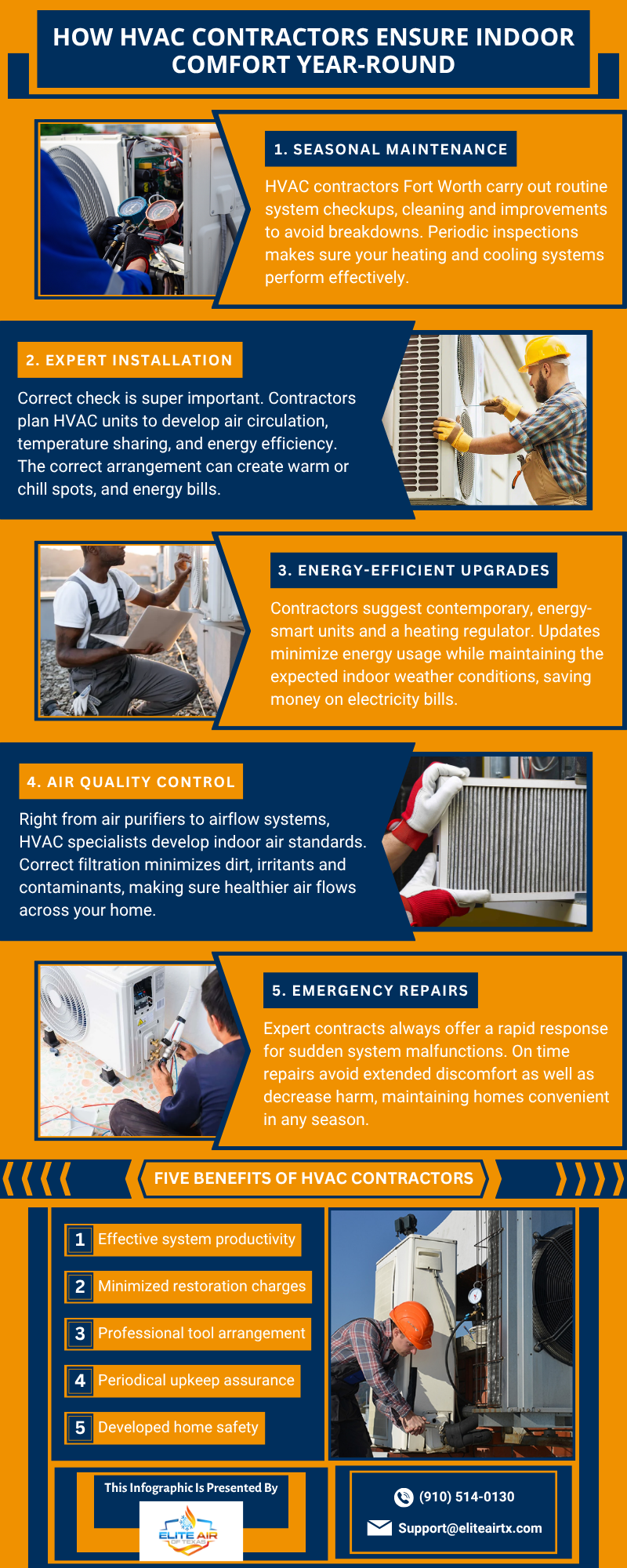 Reliable HVAC Contractors for Quality Service