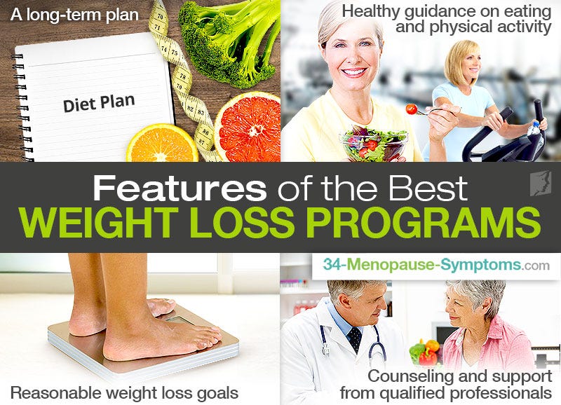 The 15 Best Weight Loss Programs of 2024 by adan mahmoud Nov, 2023