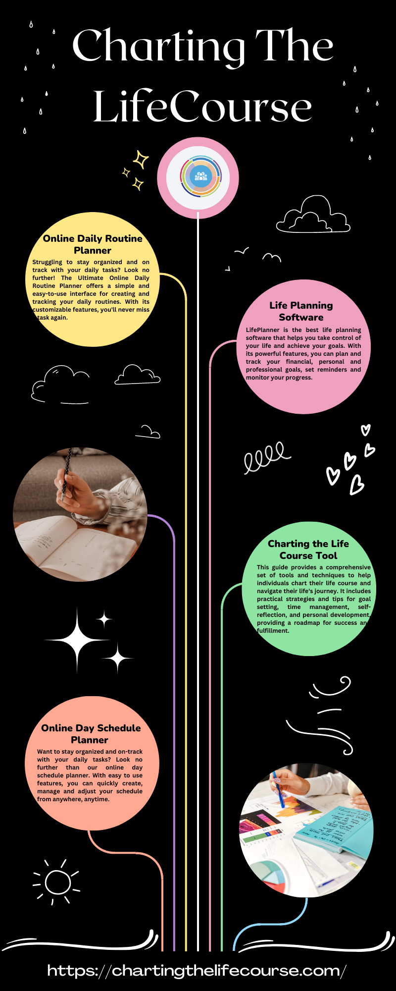 Charting the LifeCourse: A Guide to Planning and Problem Solving for 