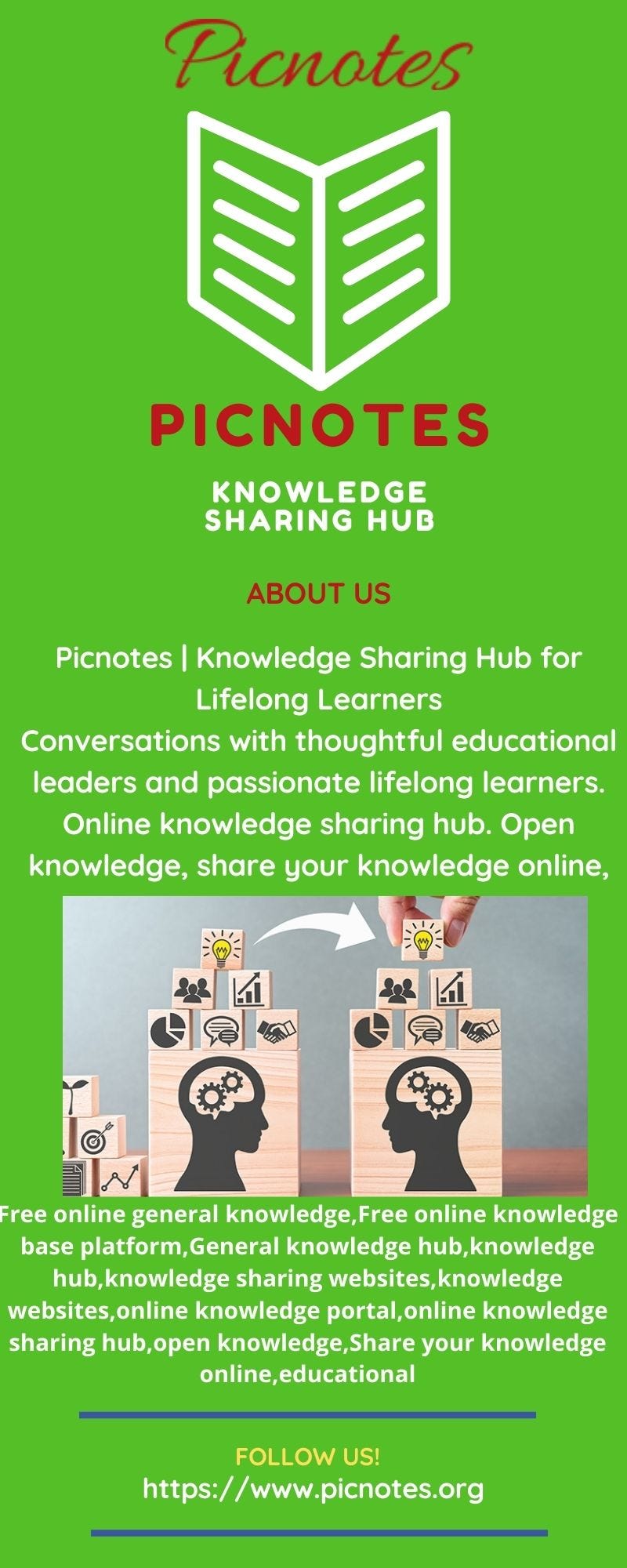 Free online Knowledge Base platform and Educational Topic For Schools Picnotes Medium