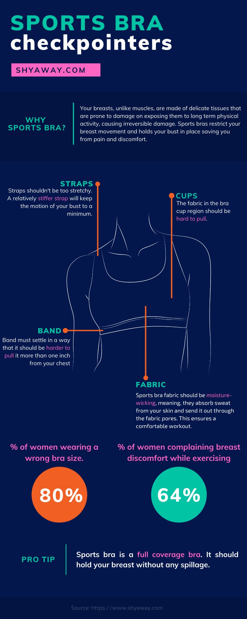 Different Types of Bras: The Ultimate Guide