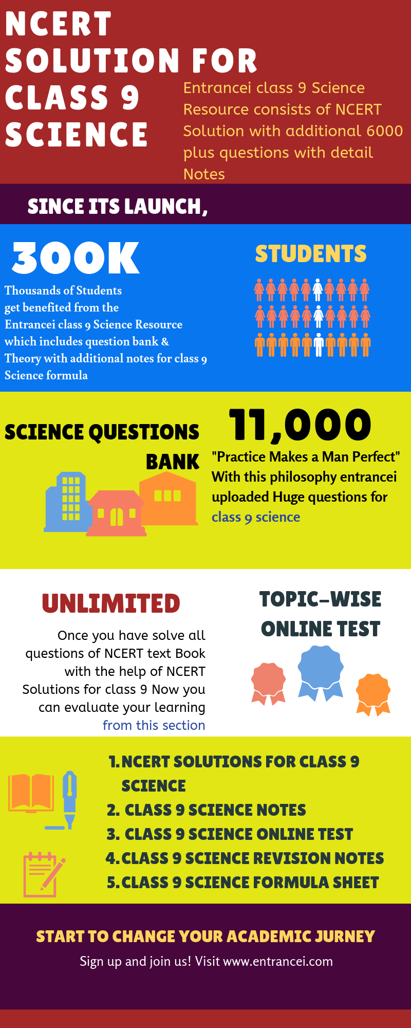 ncert-solutions-for-class-9-science-by-shailendra-singh-medium