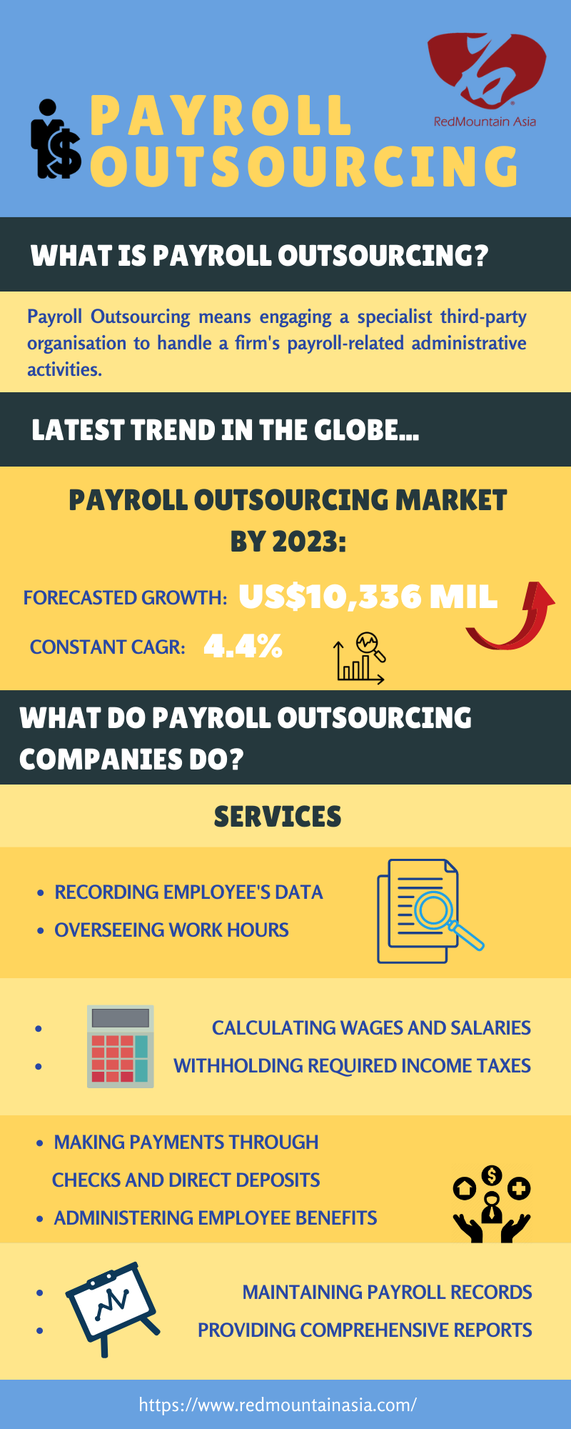 What is Payroll Outsourcing?. We all know that the term has appeared