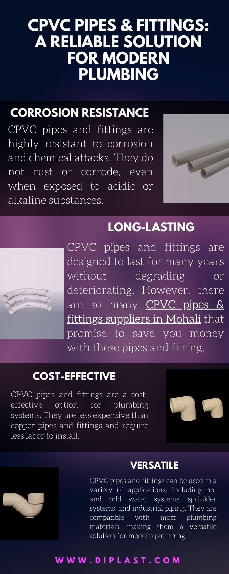 CPVC Pipes and Fittings A Reliable Solution for Modern Plumbing