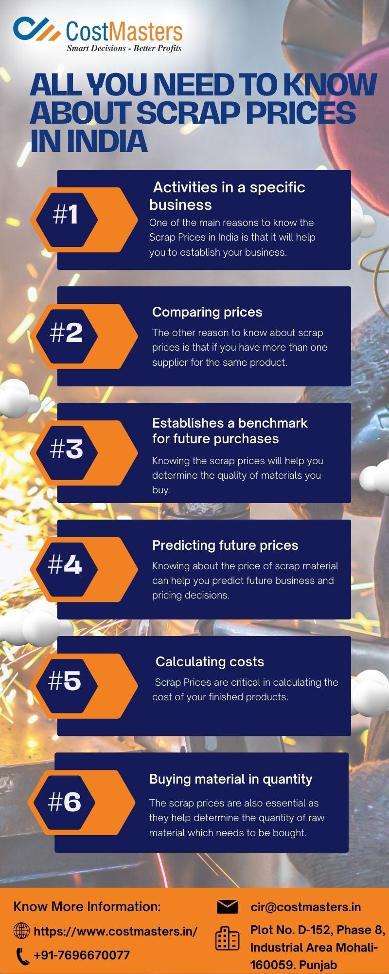Raw material prices in India Costmasters Cost Masters Medium