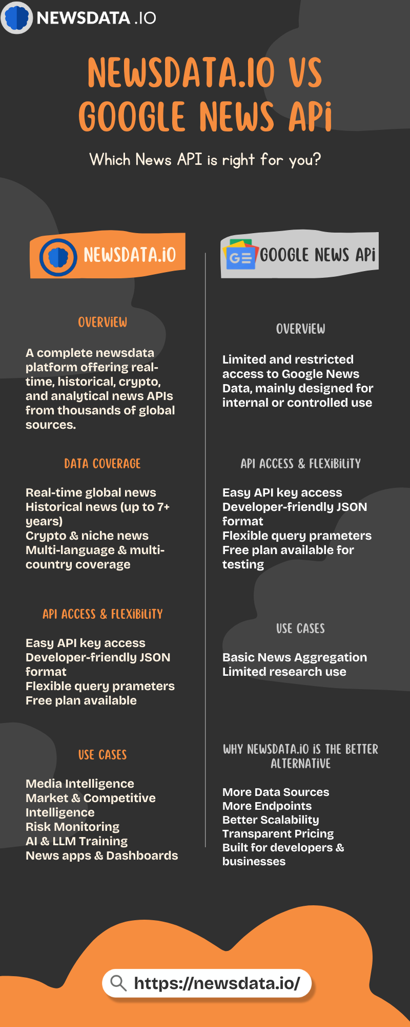 NewsData.io vs Google News API — Choosing the Right News Data Platform