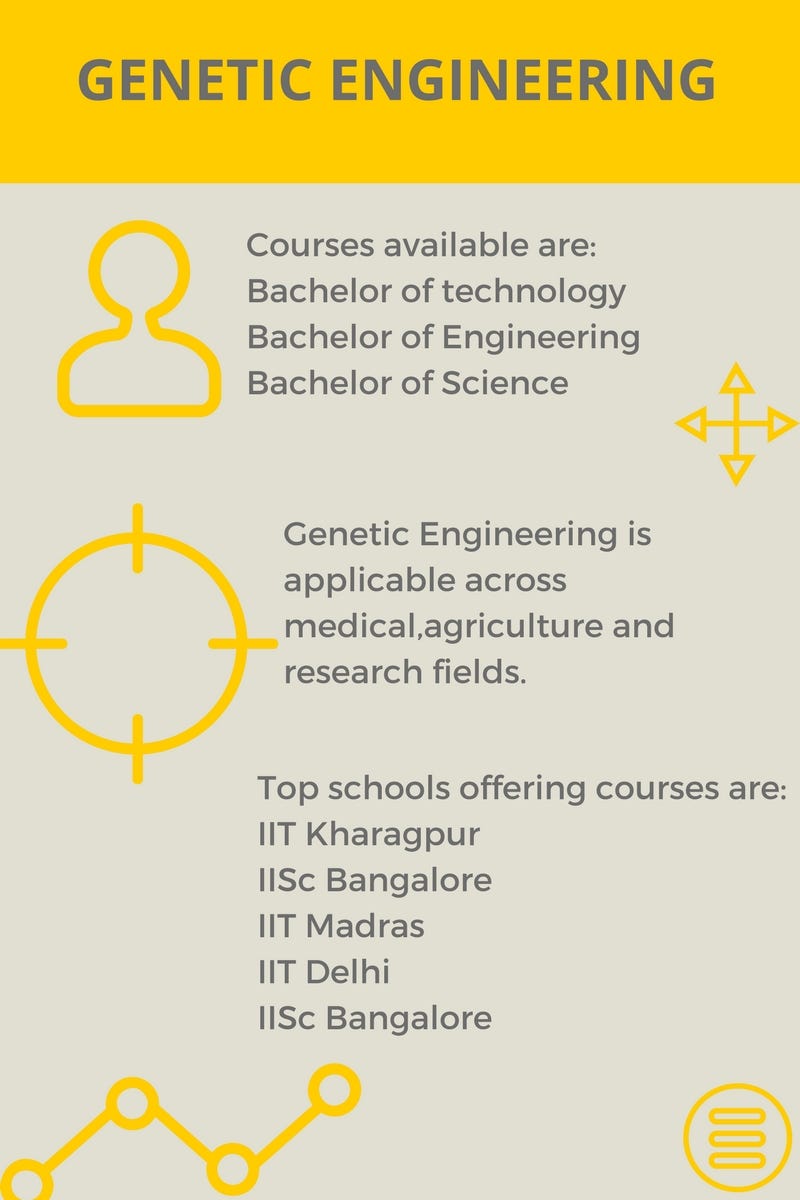 WHAT IS GENETIC ENGINEERING ALSO KNOWN AS visual data 4
