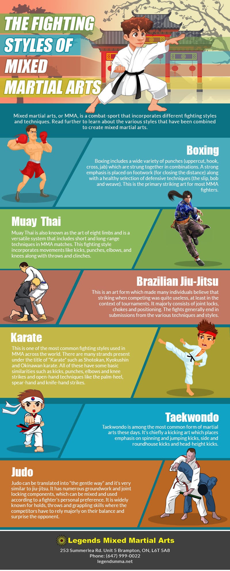 Fighting Stances: A Breakdown Of The Most Popular Fighting Stances