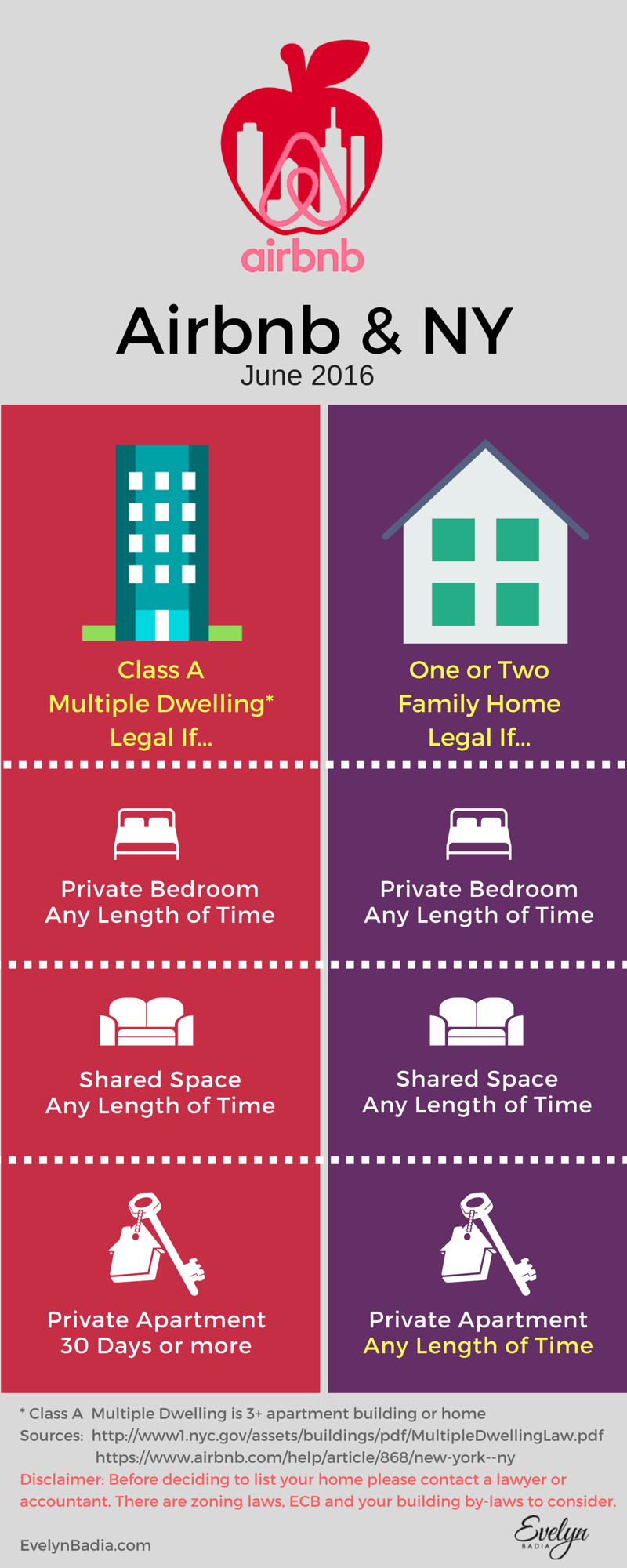 Simple Guide to Current New York Laws and Airbnb by Evelyn Medium