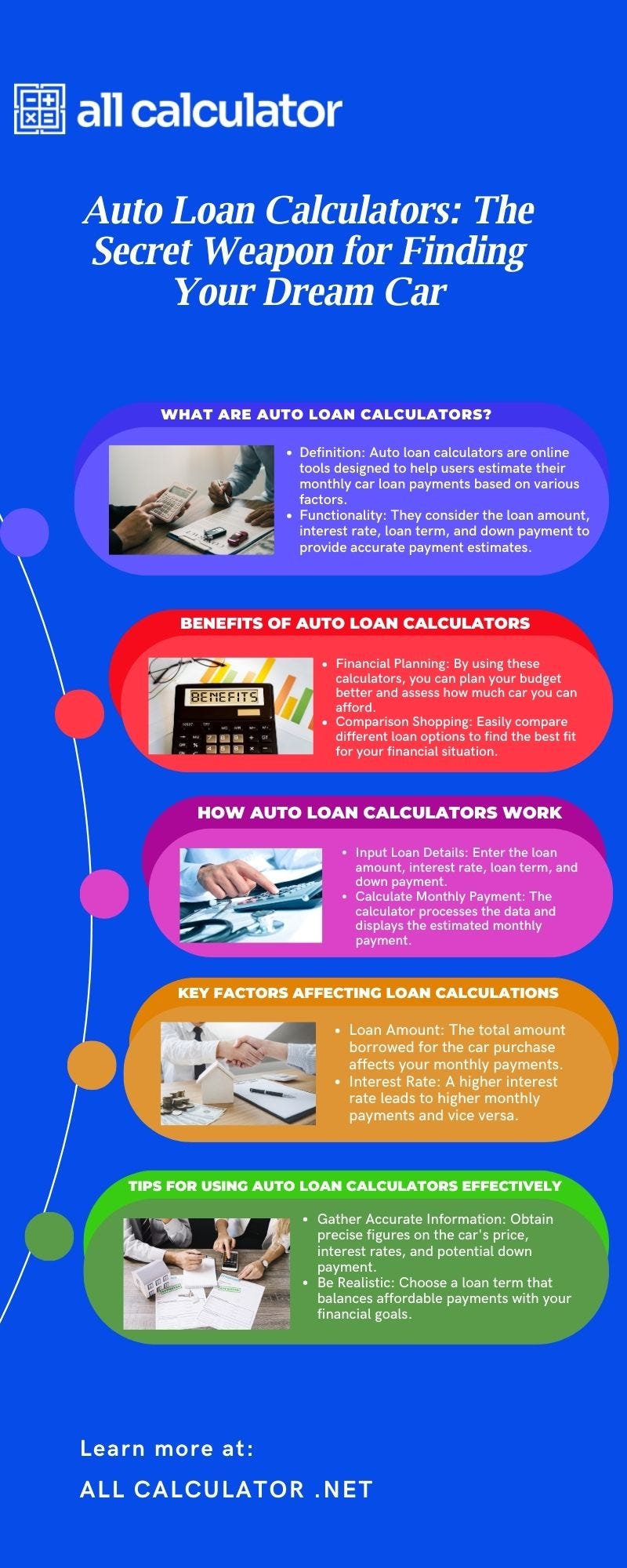 Car loan calculator online deals