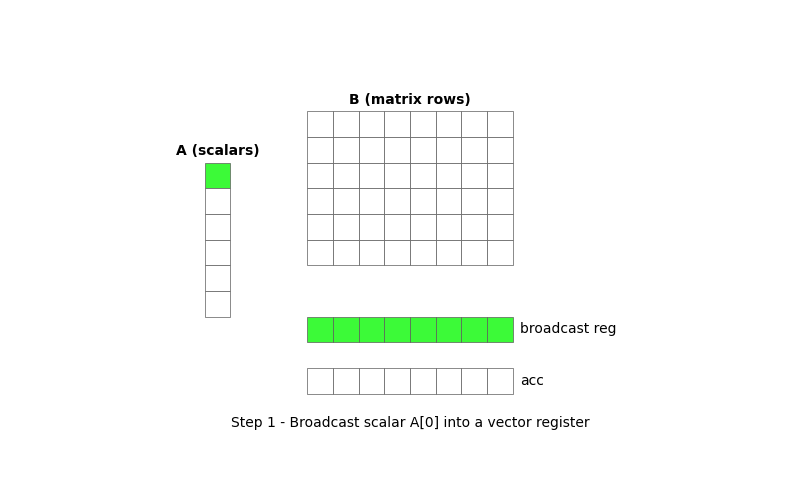 SIMD — Step By Step Visualization