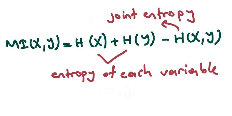 Correlation Analysis using Mutual Information | by deniz dogan | Medium