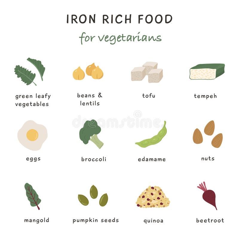 How to increases Iron absorption naturally? by Marianna Nakos Medium