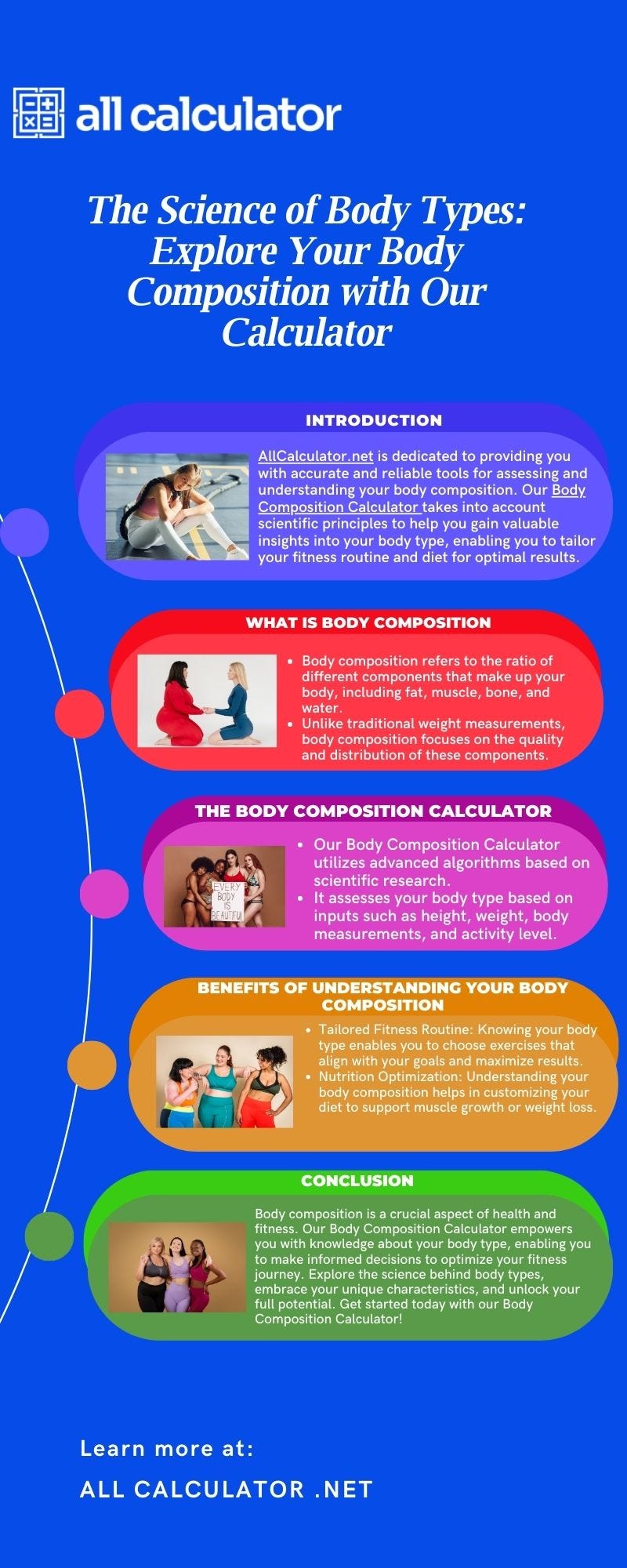 Understanding Body Composition Measurements