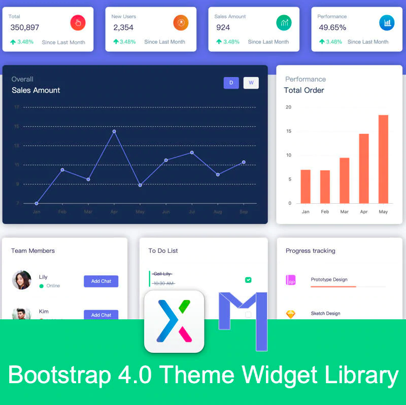 Bootstrap 4.0 Theme Widget Library by Well Joe Medium