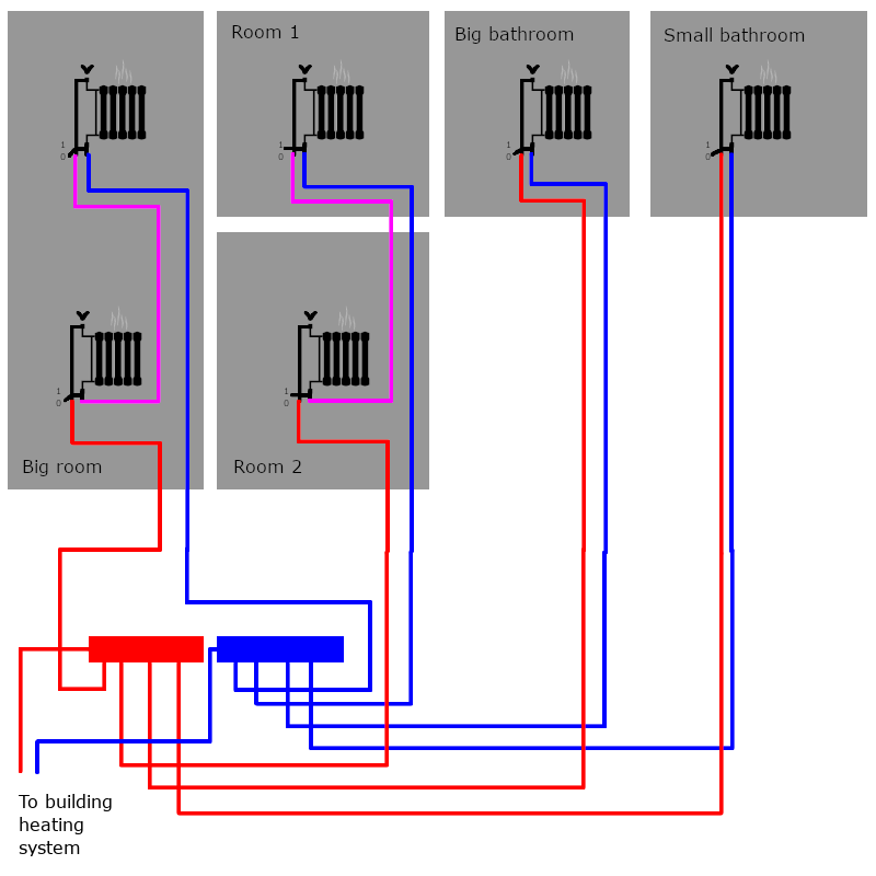 Hacking a central heating system for efficiency by Adrian Mos Medium