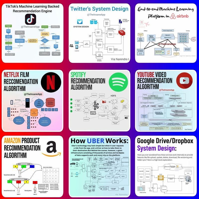 The Ultimate Compilation of Engineering Blogs to Enhance Your ... - Medium