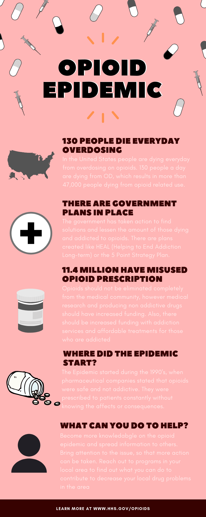 Info graphic on Opioid Epidemic | by Cheloy g | Medium