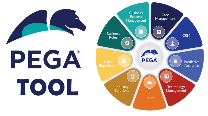 Analyzing Pega Systems: Part 1 — Introducing Pega | by Himanshu khichar |  Medium