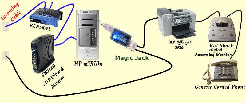 How to Install MagicJack Plus?. MagicJack Plus is a very small tiny… | by  MagicJack Tech Support | Medium