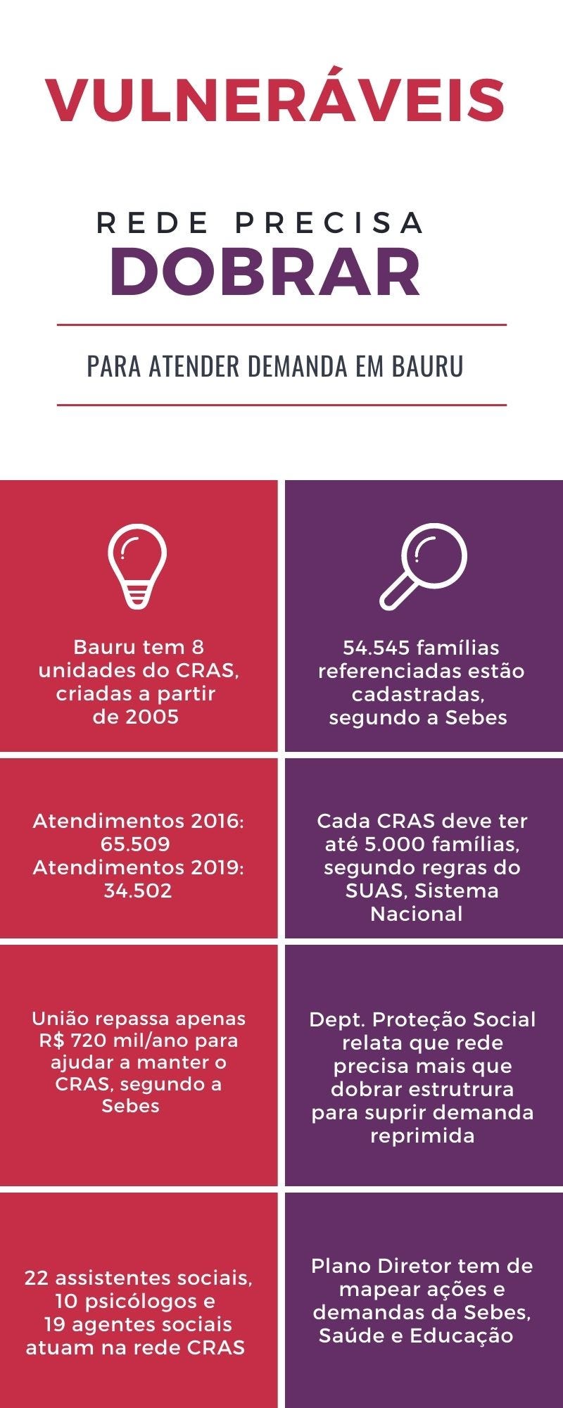 Sebes mostra deficiência atual na cobertura no Plano Diretor