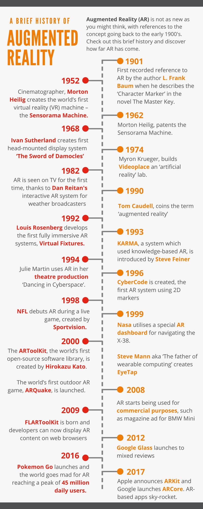 A brief history of Augmented Reality (infographic) by Argo Project