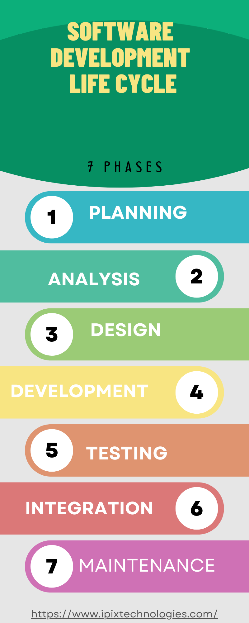 Why Software Development Life Cycle is Important | by ipixtechnologies ...