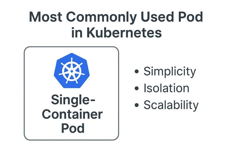 Most Commonly Used Pods in Kubernetes