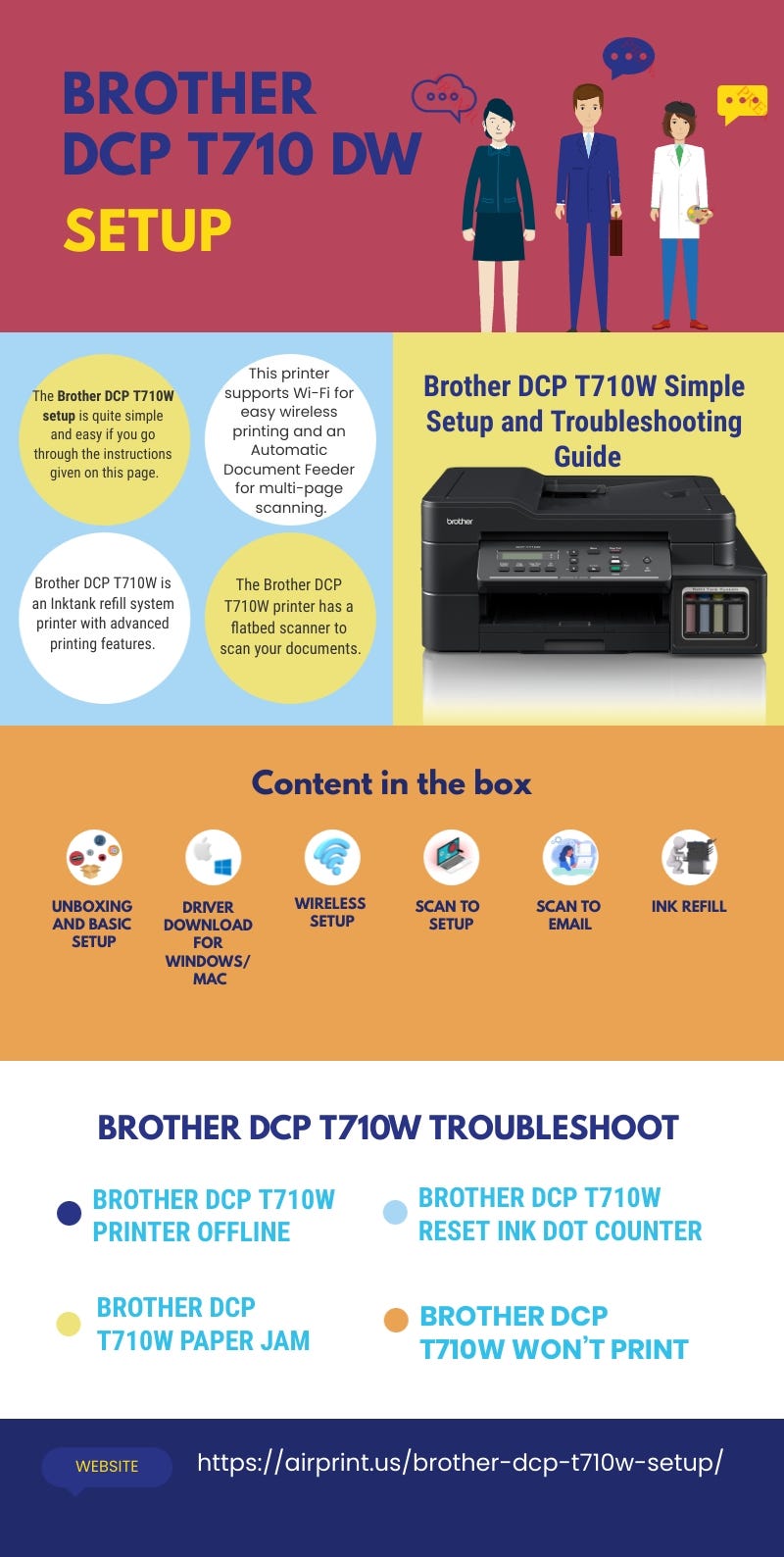 [Solved] Brother DCP T710W Simple Setup and Troubleshooting Guide