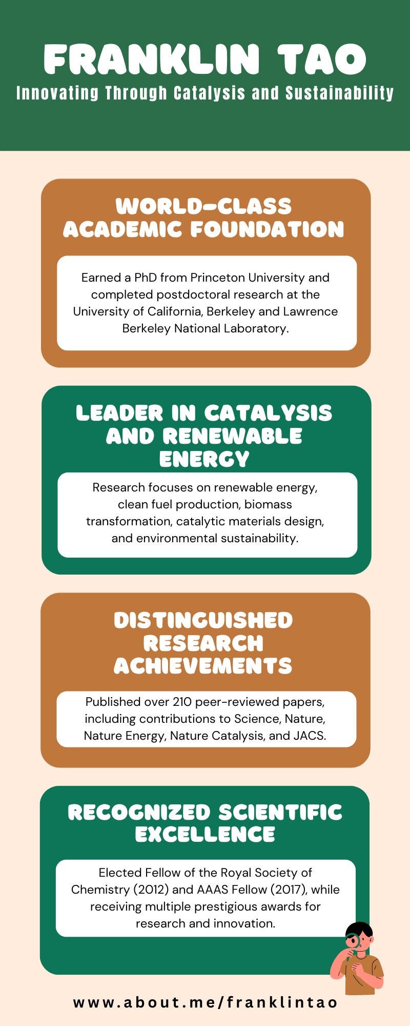 Franklin Tao’s Service to the Global Academic Community