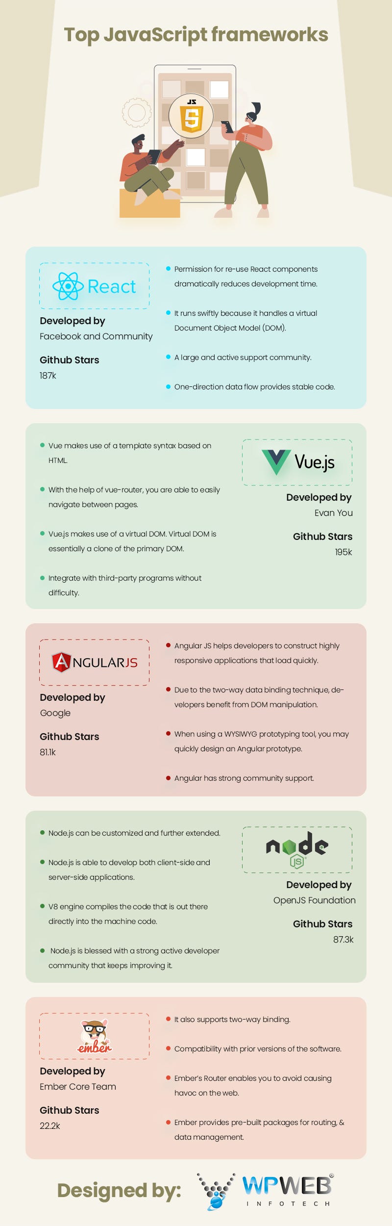 Top JavaScript Frameworks to Use in 2022 - WPWeb Infotech - Medium