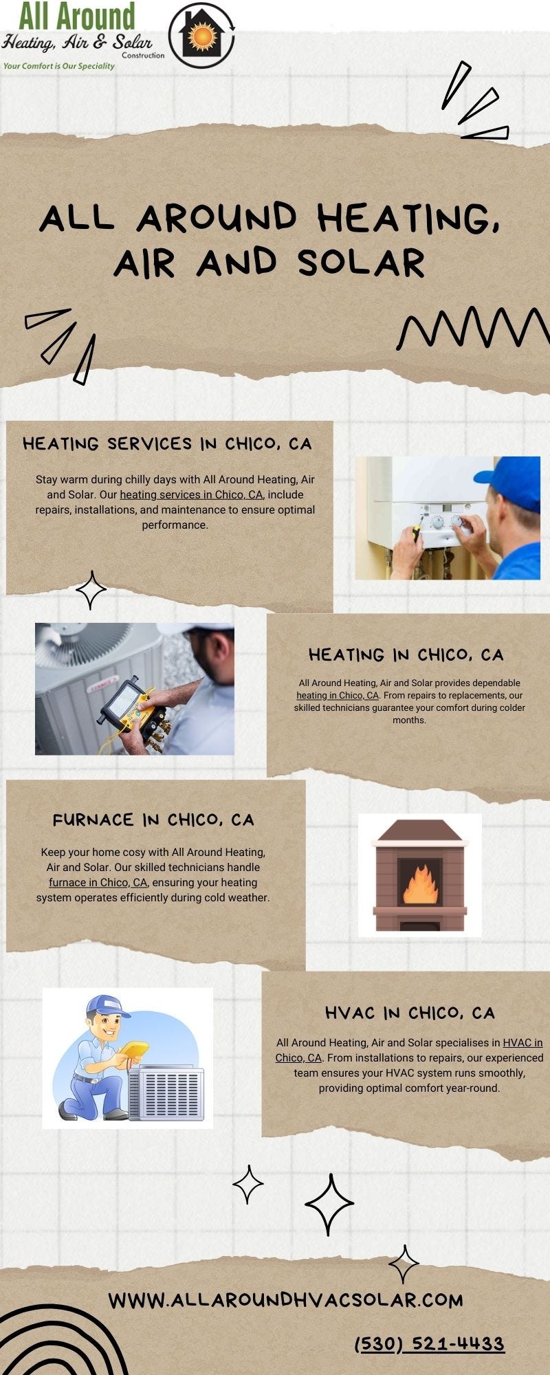 Furnace in Chico, CA All Around Heating, Air and Solar Medium