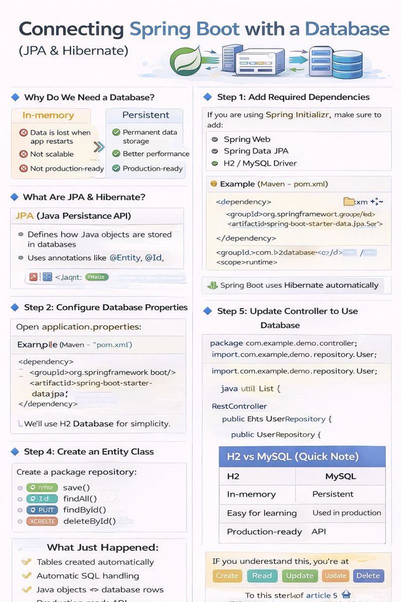 Connecting Spring Boot with a Database (JPA & Hibernate) | by Bhanuka ...