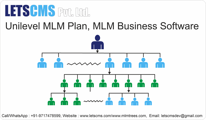 Unilevel MLM Software for Unilevel System Network Marketing | Unilevel ...
