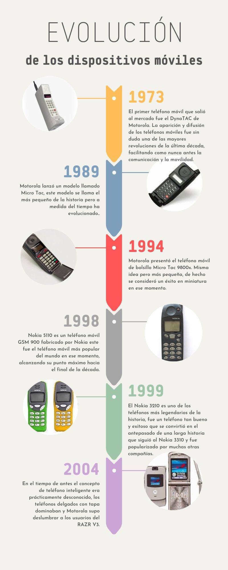 Evolución de los teléfonos móviles desde su invención