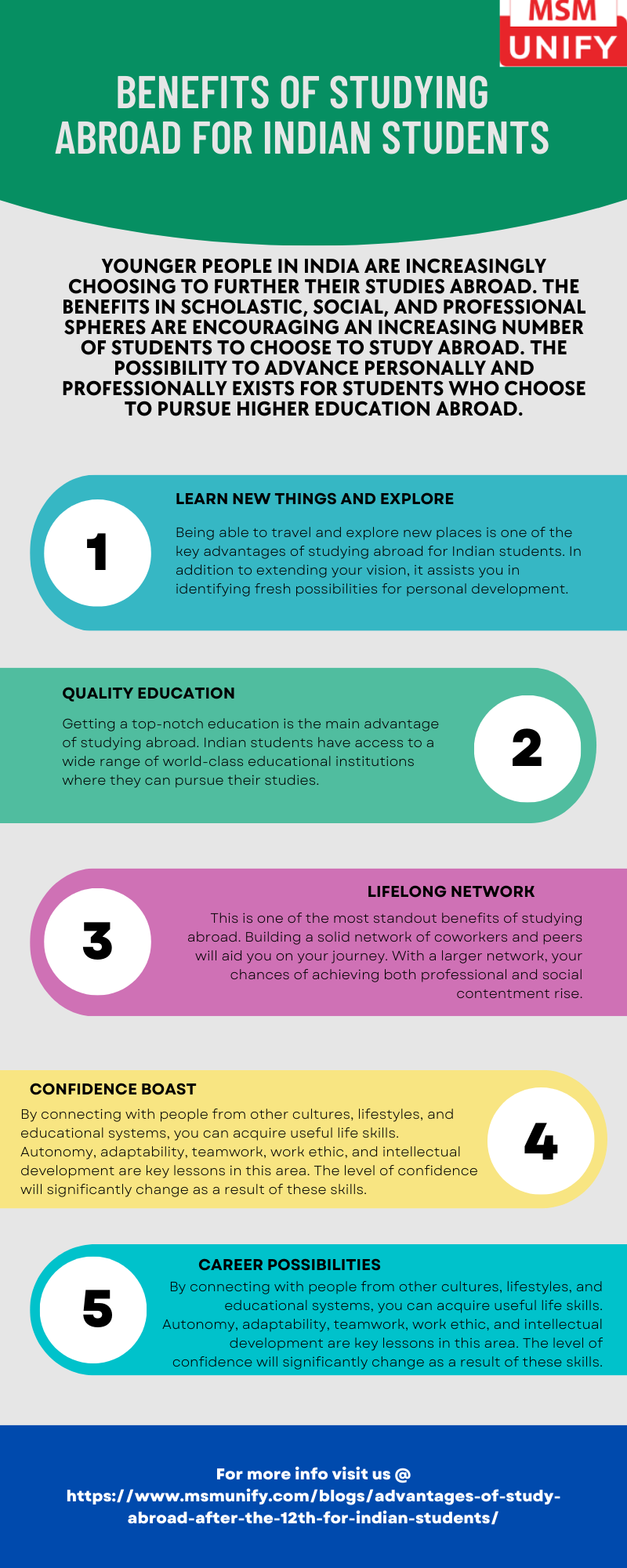 Benefits of Studying Abroad for Indian Student - MSMUNIFY6 - Medium