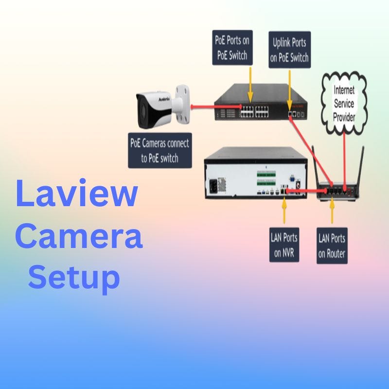 Laview Wifi Camera Setup - Laviewsmart - Medium