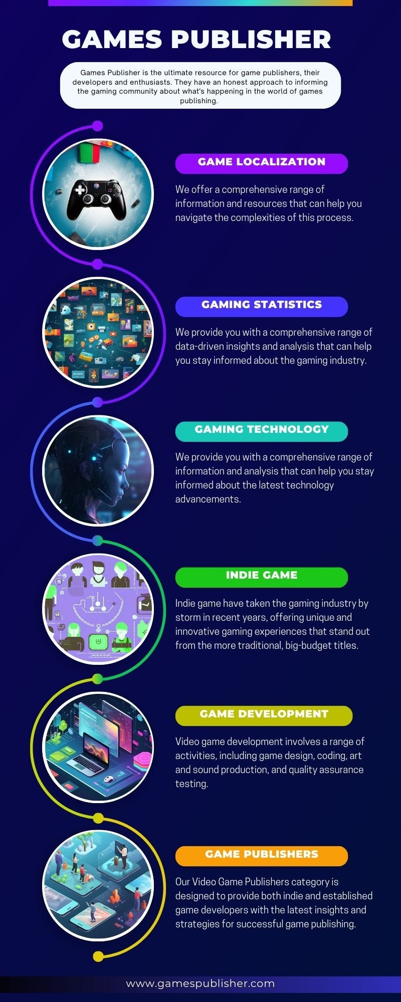 Checkout the Ultimate Resource for Game Publishers - GAMESPUBLISHER ...