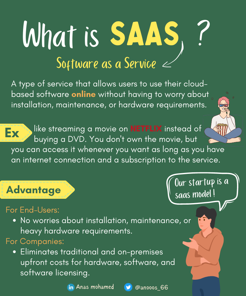 SaaS Explained Simply. Hi everyone, It’s time for the second… | by Anas ...